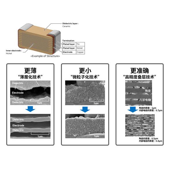 Murata村田制作所陶瓷电容器GRM0115C1C9R7BE01